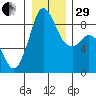 Blaine tide chart for Thursday, December 29, 2022