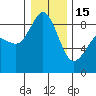Blaine tide chart for Sunday, January 15, 2023