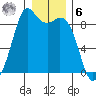 Blaine tide chart for Friday, January 6, 2023