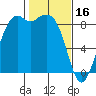 Blaine tide chart for Thursday, February 16, 2023
