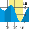 Blaine tide chart for Monday, March 13, 2023