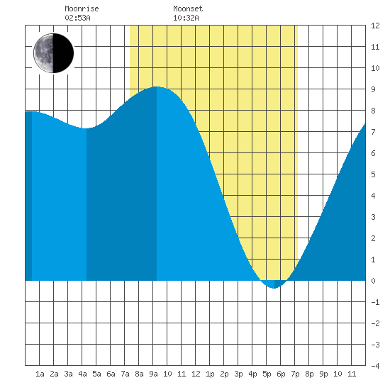 Blaine tide chart for Tuesday, March 14, 2023
