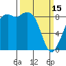Blaine tide chart for Wednesday, March 15, 2023
