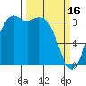 Blaine tide chart for Thursday, March 16, 2023