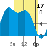 Blaine tide chart for Friday, March 17, 2023