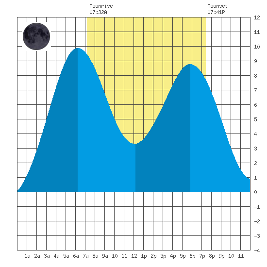 Blaine tide chart for Tuesday, March 21, 2023