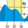 Blaine tide chart for Friday, March 31, 2023