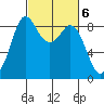 Blaine tide chart for Monday, March 6, 2023