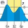 Blaine tide chart for Tuesday, March 7, 2023