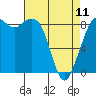 Blaine tide chart for Tuesday, April 11, 2023