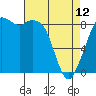 Blaine tide chart for Wednesday, April 12, 2023