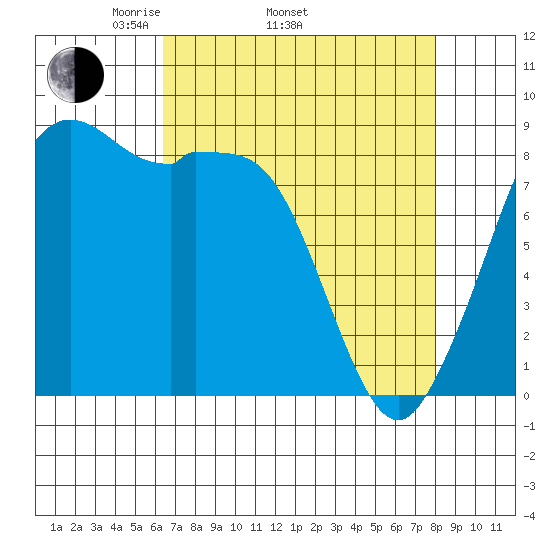 Blaine tide chart for Thursday, April 13, 2023