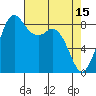 Blaine tide chart for Saturday, April 15, 2023