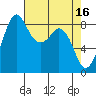 Blaine tide chart for Sunday, April 16, 2023