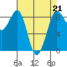 Blaine tide chart for Friday, April 21, 2023