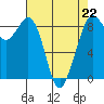 Blaine tide chart for Saturday, April 22, 2023
