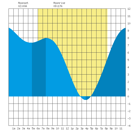 Blaine tide chart for Tuesday, April 25, 2023