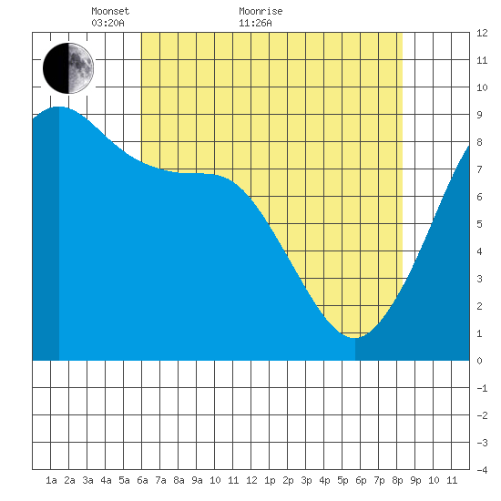 Blaine tide chart for Thursday, April 27, 2023