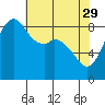 Blaine tide chart for Saturday, April 29, 2023