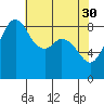 Blaine tide chart for Sunday, April 30, 2023