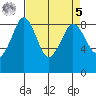Blaine tide chart for Wednesday, April 5, 2023