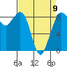Blaine tide chart for Sunday, April 9, 2023