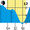Blaine tide chart for Friday, May 12, 2023