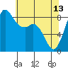 Blaine tide chart for Saturday, May 13, 2023