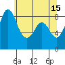 Blaine tide chart for Monday, May 15, 2023