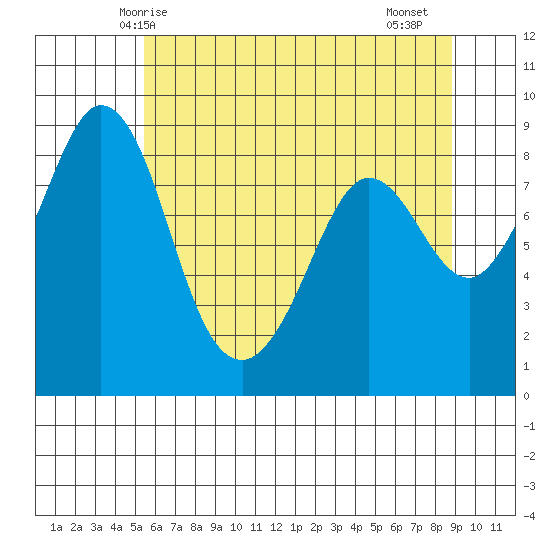 Blaine tide chart for Tuesday, May 16, 2023