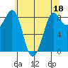 Blaine tide chart for Thursday, May 18, 2023