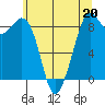 Blaine tide chart for Saturday, May 20, 2023