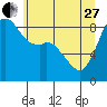 Blaine tide chart for Saturday, May 27, 2023