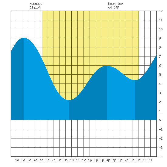 Blaine tide chart for Tuesday, May 30, 2023