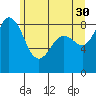 Blaine tide chart for Tuesday, May 30, 2023