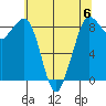Blaine tide chart for Saturday, May 6, 2023