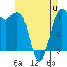 Blaine tide chart for Monday, May 8, 2023