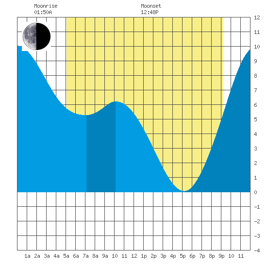Blaine tide chart for Saturday, June 10, 2023