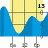 Blaine tide chart for Tuesday, June 13, 2023