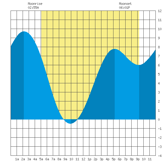 Blaine tide chart for Wednesday, June 14, 2023