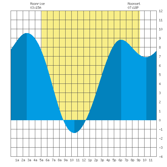 Blaine tide chart for Thursday, June 15, 2023