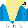 Blaine tide chart for Thursday, June 15, 2023