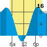 Blaine tide chart for Friday, June 16, 2023
