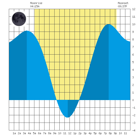 Blaine tide chart for Saturday, June 17, 2023
