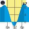 Blaine tide chart for Saturday, June 17, 2023