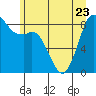 Blaine tide chart for Friday, June 23, 2023