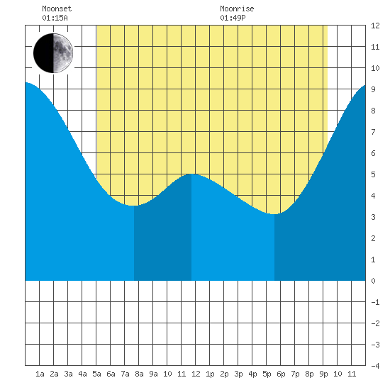 Blaine tide chart for Monday, June 26, 2023