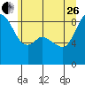Blaine tide chart for Monday, June 26, 2023