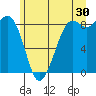 Blaine tide chart for Friday, June 30, 2023