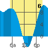 Blaine tide chart for Tuesday, June 6, 2023